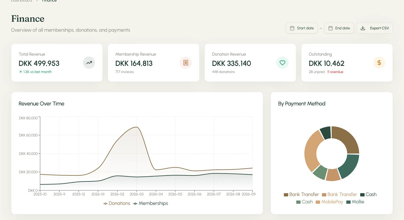 A Clear Financial Overview